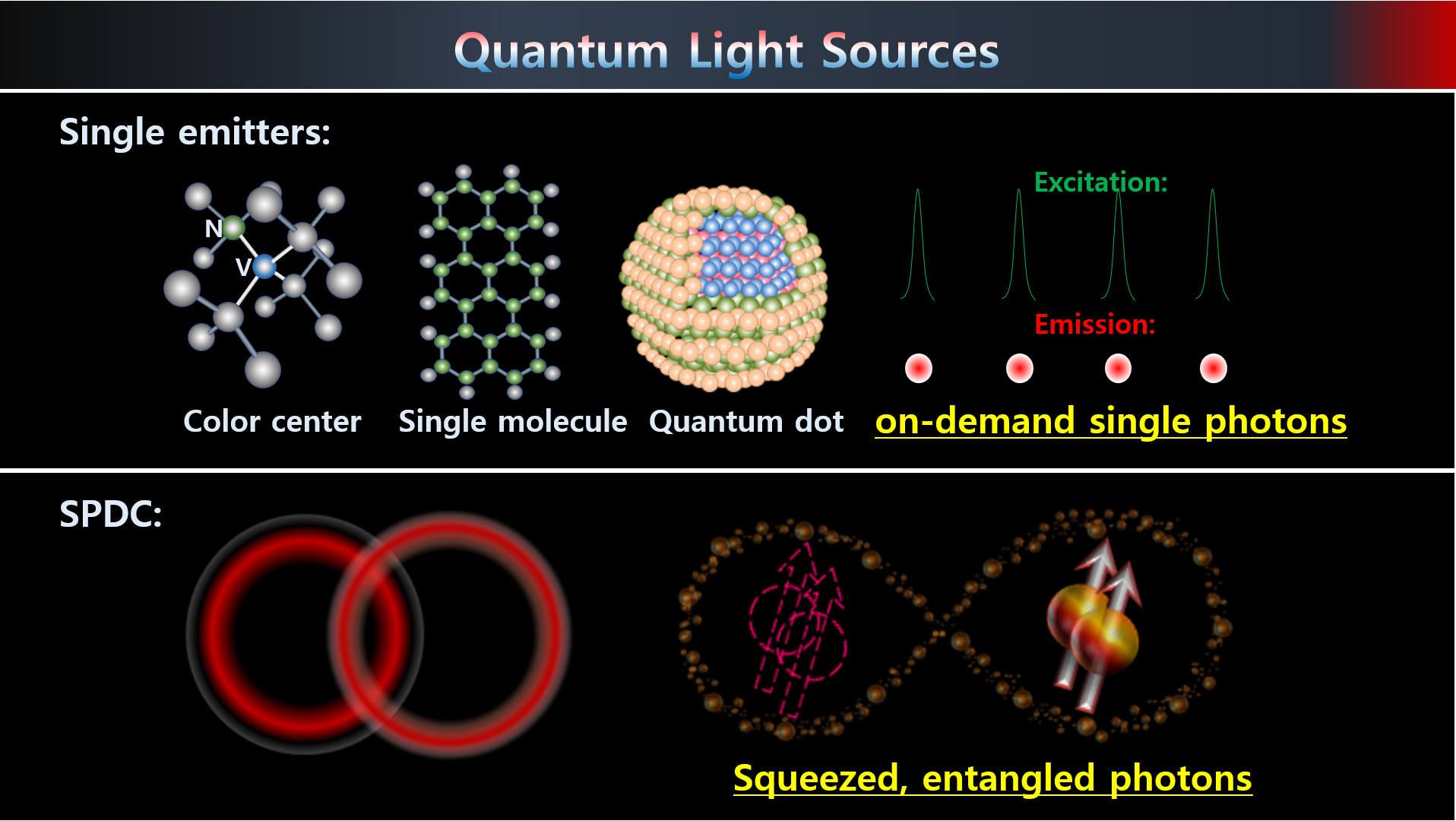 Quantum light sources1.jpg